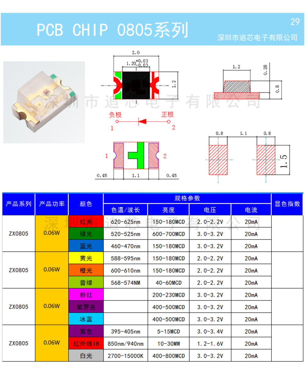 1Reel 0402 0603 0805 1206 1210 Smd Led Diodes Light Yellow Red Green Blue White 5000Pcs 4000Pcs 3000Pcs 2000Pcs front-3