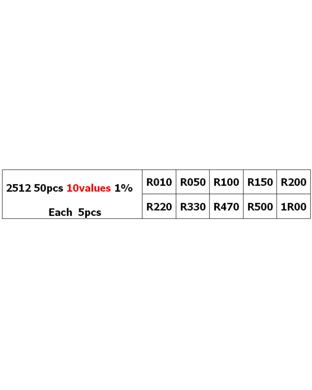 200Pcs 660Pcs 720Pcs 4000Pcs 0402 0603 0805 1206 1210 2512 Smd Resistor Kit 1% 5% Assorted Bag 10K 100K 1K 1R 100R 220R front-4