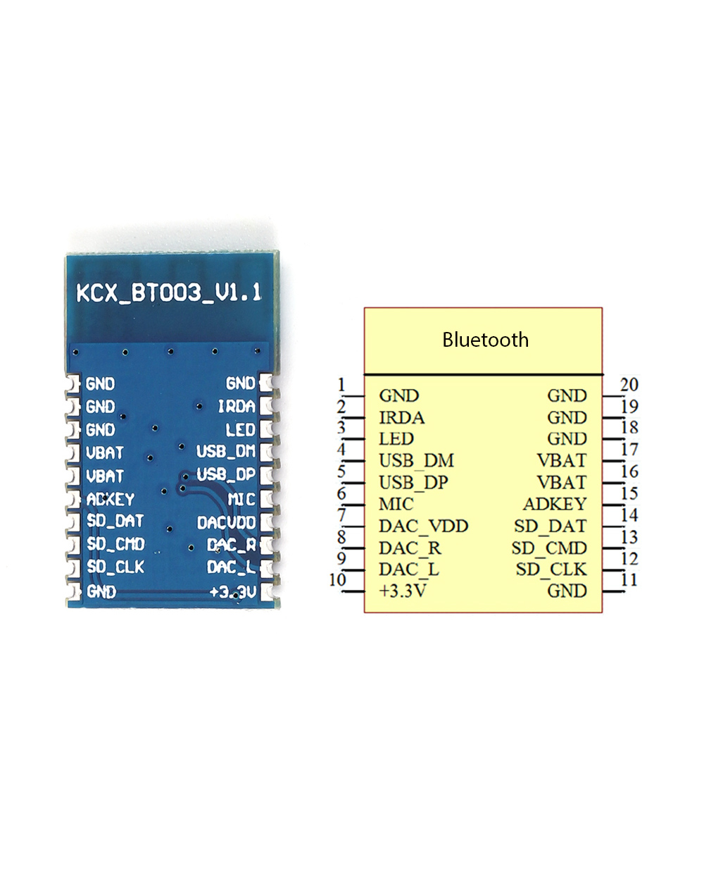 Bluetooth Audio Transmitter Receiver Board Wireless Usb Sound Card Audio Transfer Receive For Phone Speakers Headphones front-2