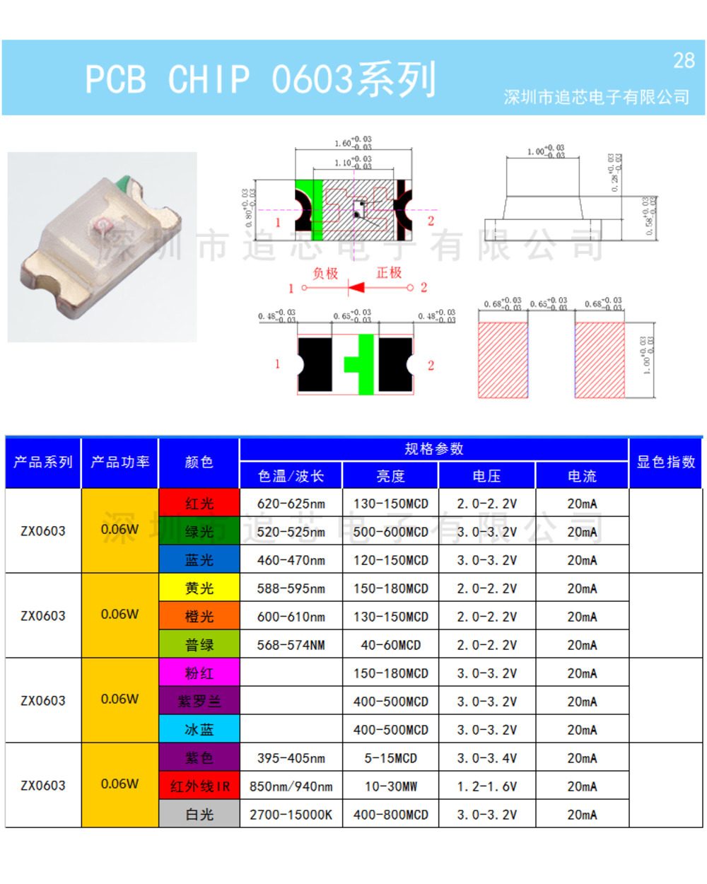1Reel 0402 0603 0805 1206 1210 Smd Led Diodes Light Yellow Red Green Blue White 5000Pcs 4000Pcs 3000Pcs 2000Pcs front-4