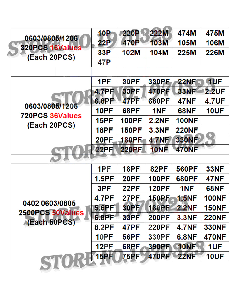 36Values 1Pf-10Uf Electronic Capacitor Set 1206 Smd Ceramic Capacitors Assortment Kit 22Pf 47Pf 22Nf 100Nf 2.2Uf 4.7Uf front-1