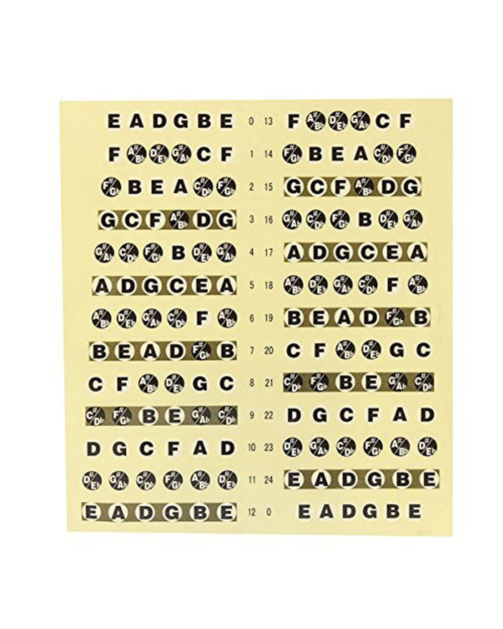 Acoustic Electric Guitar Fretboard Fingerboard Note Sticker Map Frets