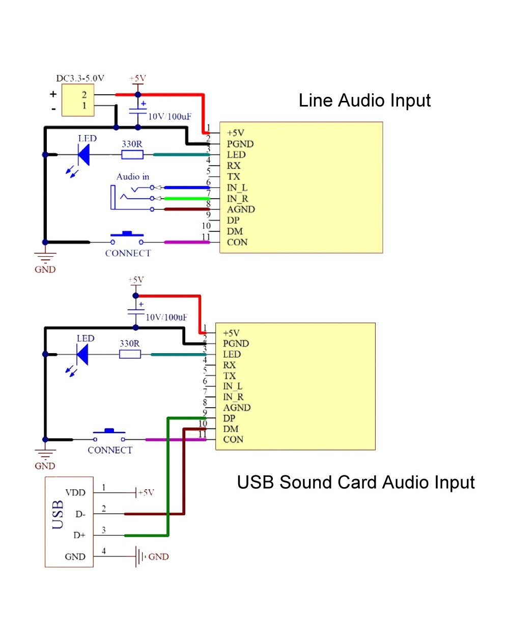 Bluetooth Audio Transmitter Receiver Board Wireless Usb Sound Card Audio Transfer Receive For Phone Speakers Headphones front-5