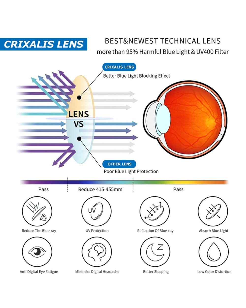 Crixalis Retro Anti Blue Light Reading Glasses Ladies Round Fashion Presbyopia Eyeglasses Women Computer Prescription E front-1