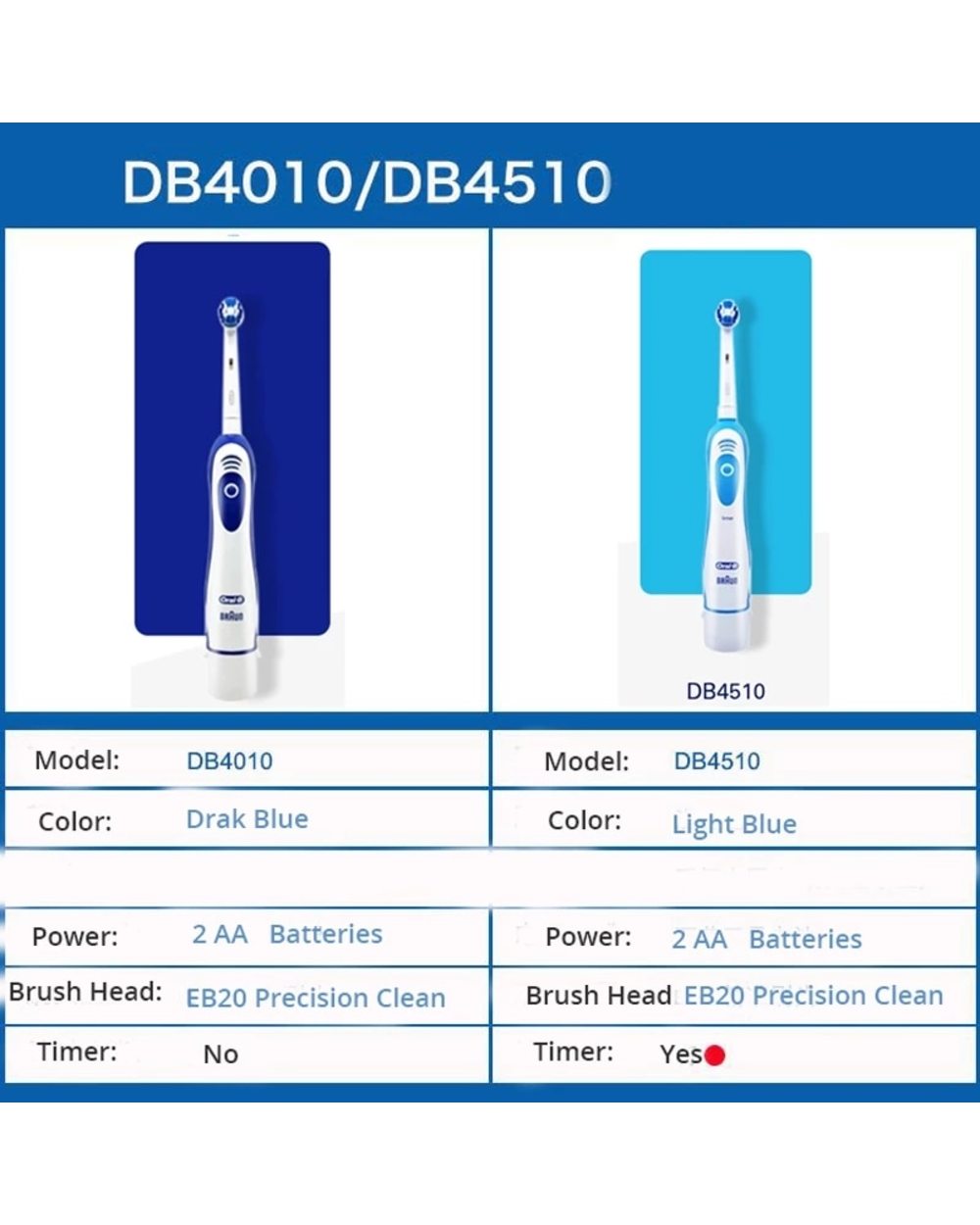 Original Oral B Electric Toothbrush For Adults Children Kids Battery Powered Rotation Type Gum Care Soft Bristles Deep front-2