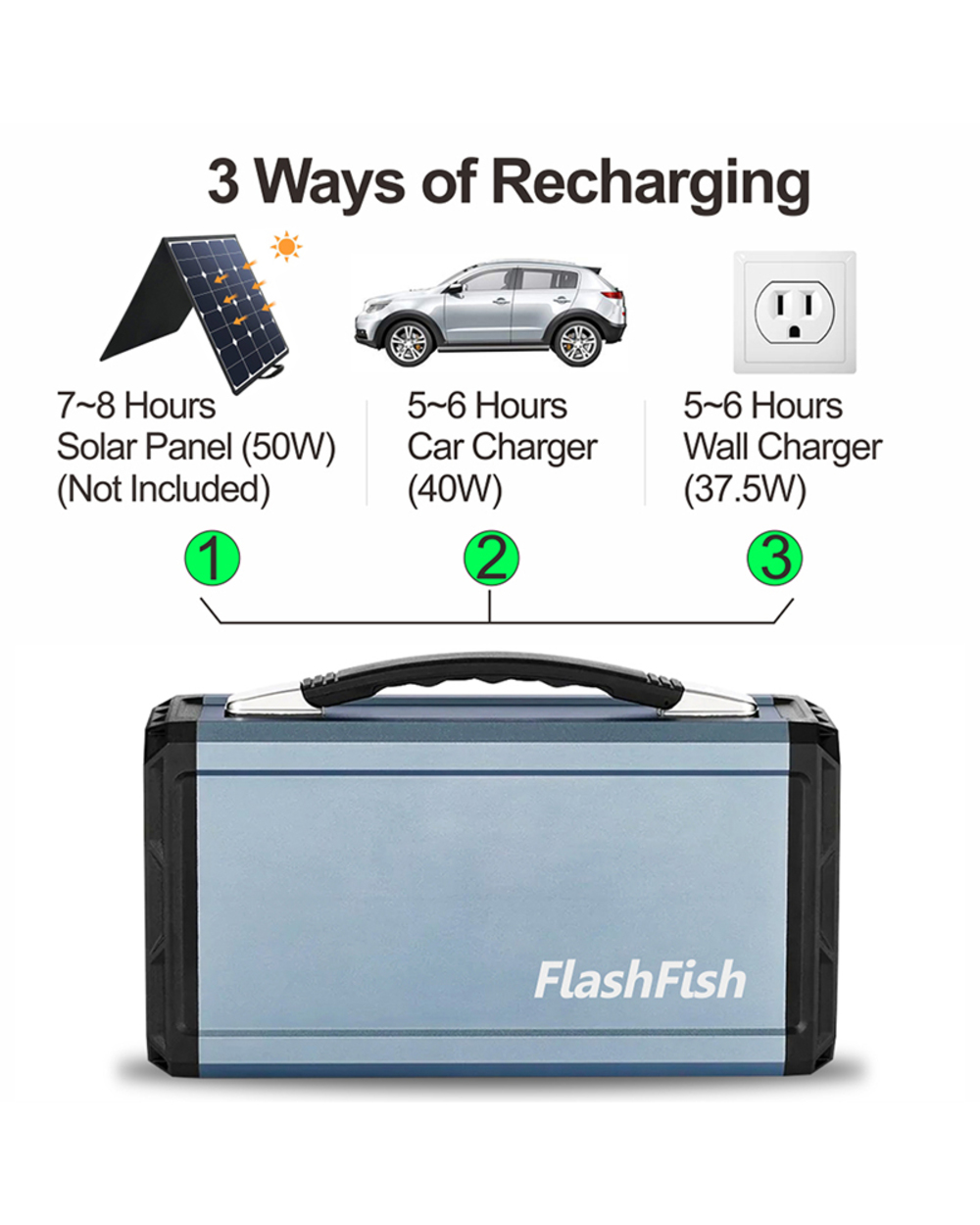 New 110V 300W Solar Generator Flashfish 60000Mah Portable Power Station Cpap Battery Recharged By Solar Panel Car Campi front-1
