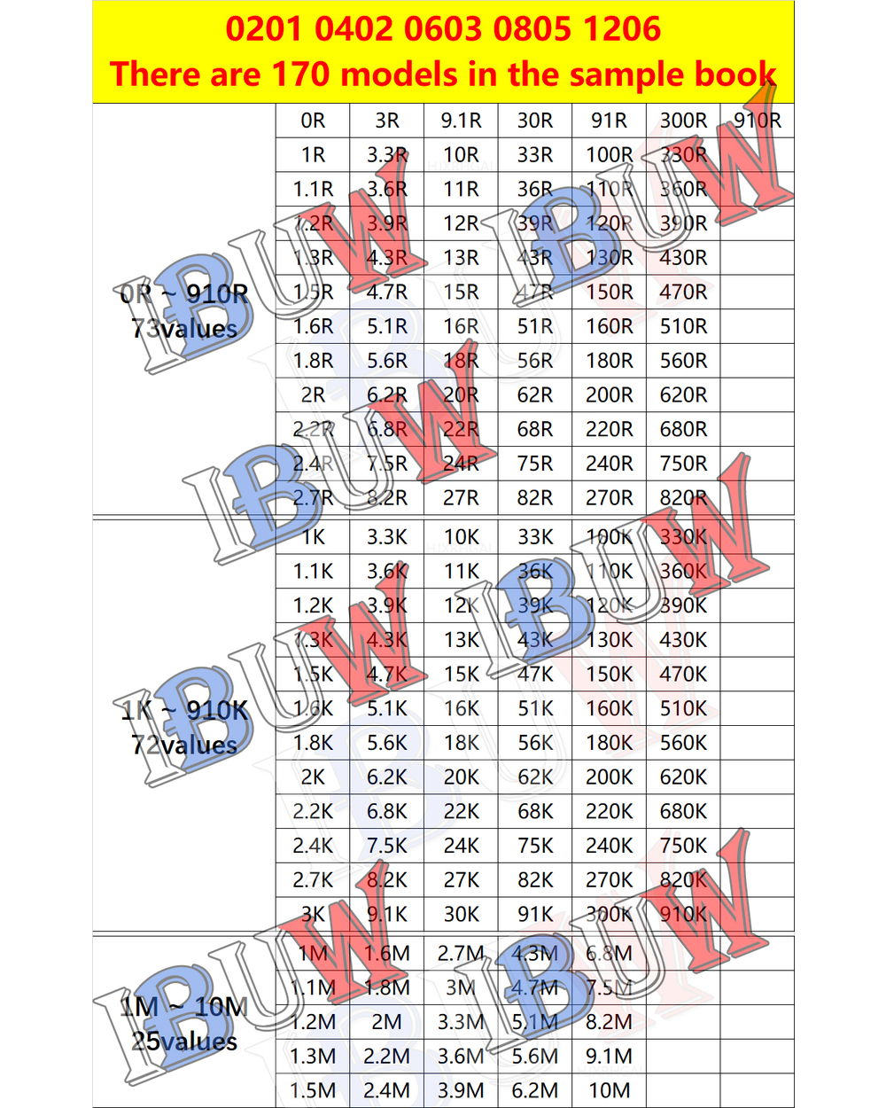 4250Pcs 8500Pcs 8850Pcs 0201 0402 0603 0805 1206 Resistor Sample Book Ibuw 1% Smd Assorted Kit 10K 100K 1K 1R 100R 220R front-5