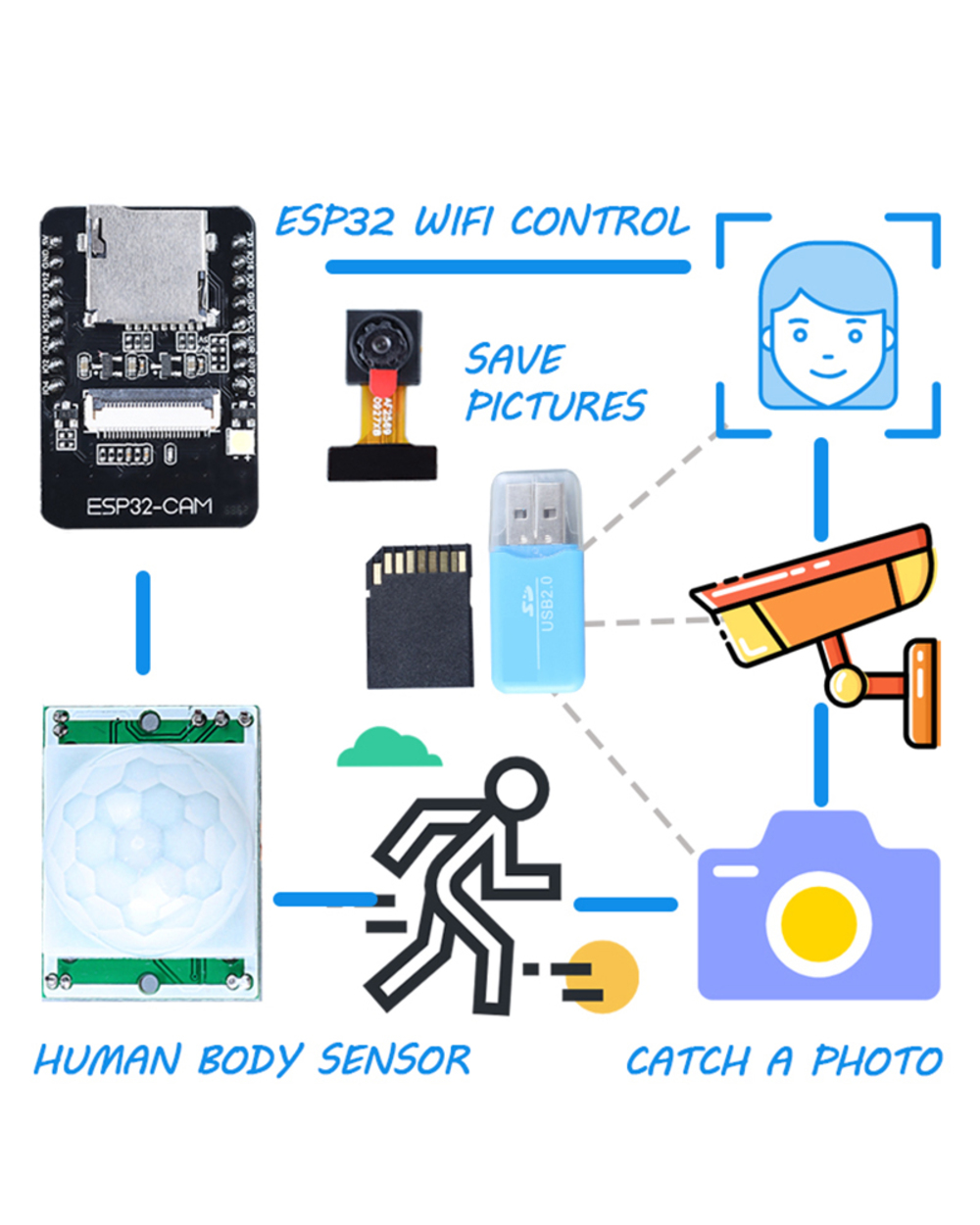 Zhiyitech Esp32 Esp 32 Cam Esp32-Cam Smart Car For Arduino Starter Diy Electronic Kit Education Project For Kids Circui front-5