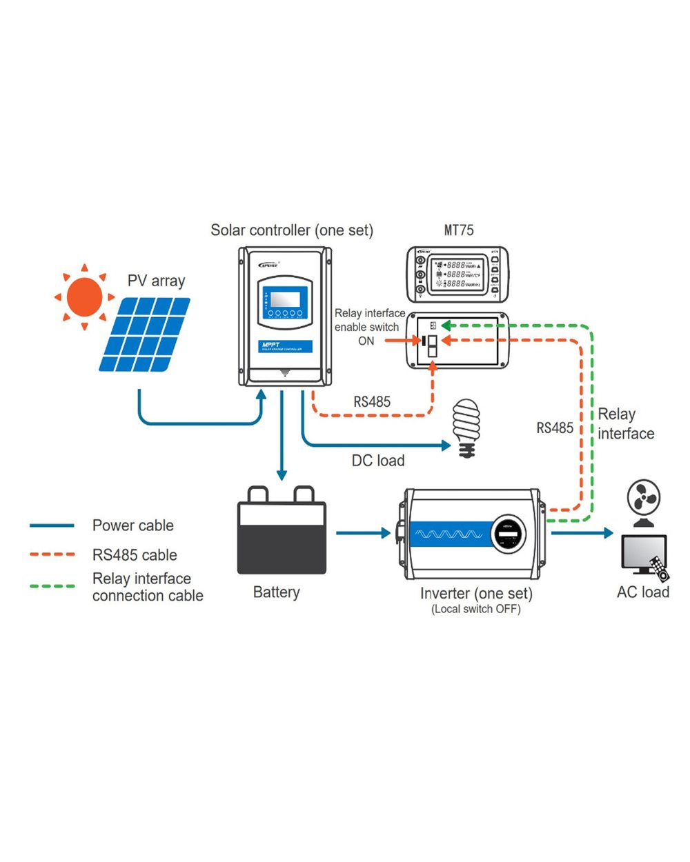 Epever Mt75 Remote Meter Can Monitor Epever Solar Controller And