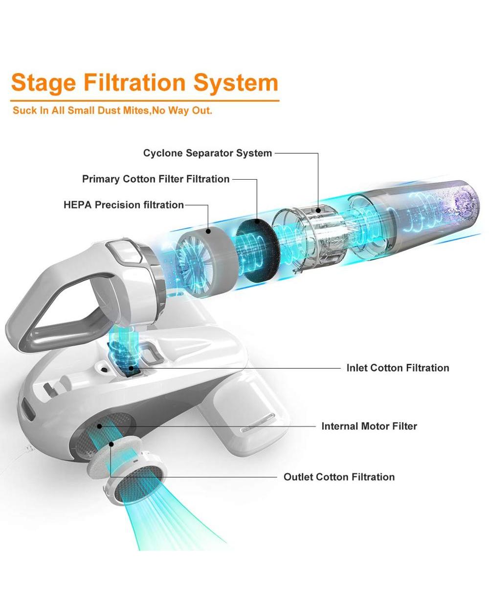 dibea cyclone filtration