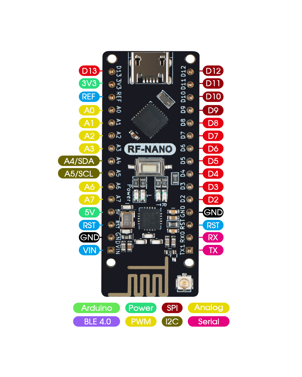 Emakefun Lgt-Rf-Nano For Arduino Nano V3.0 Rf-Nano Lgt8f328p Integrate Nrf24l01+ Micro Usb Nano Board With Antenna Inte front-3