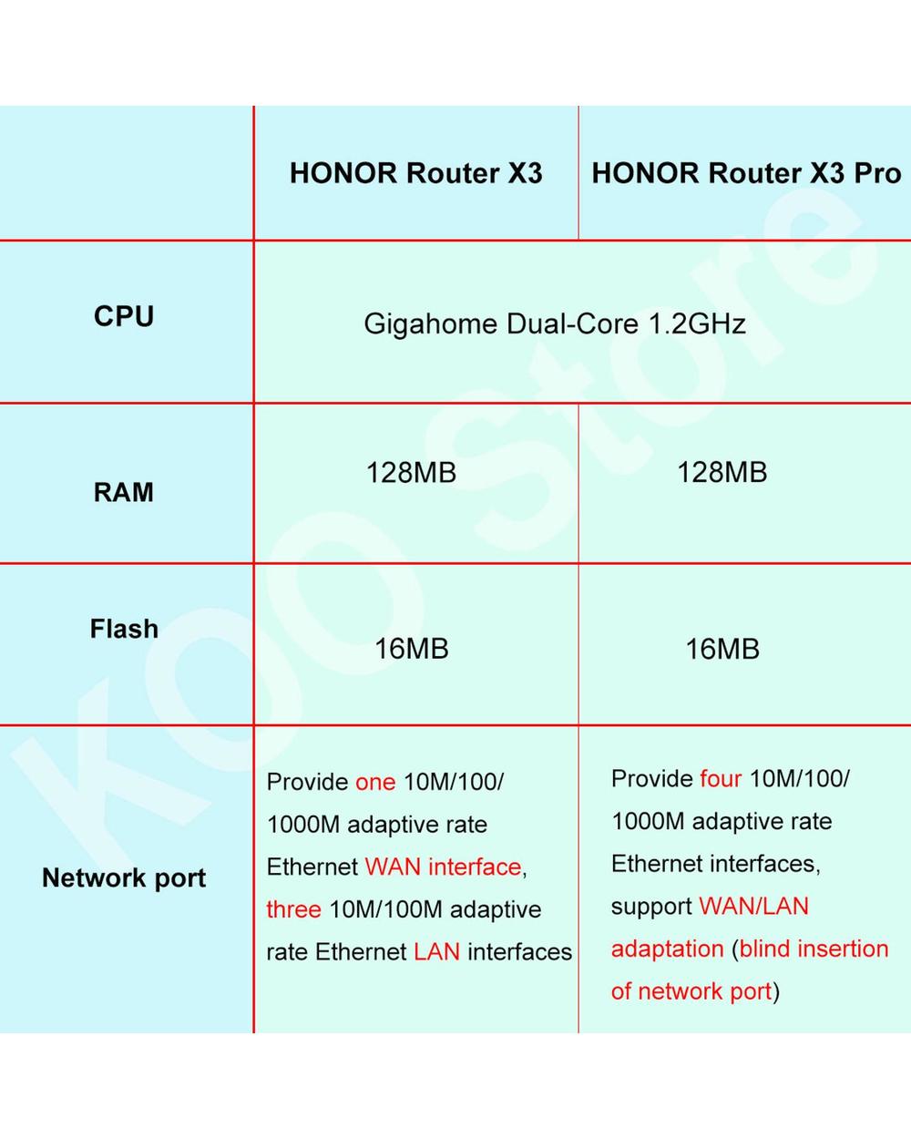 Router X3 /X3 Pro 1300M Wireless Dual Gigabit 2.4G/5G Wifi With 4 High Gain Antennas Through The Wall High-Speed Router front-5