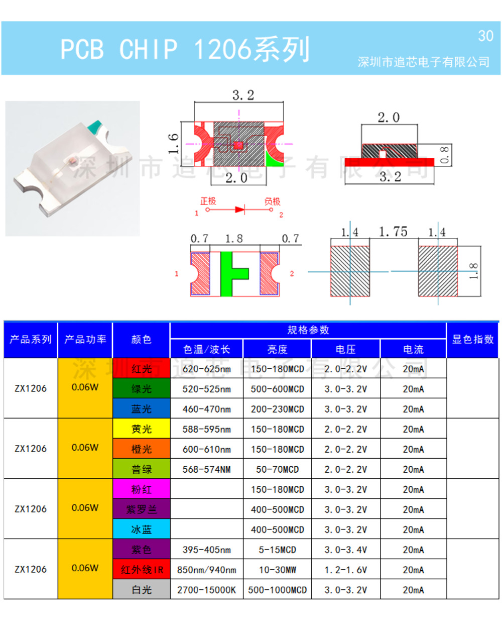 1Reel 0402 0603 0805 1206 1210 Smd Led Diodes Light Yellow Red Green Blue White 5000Pcs 4000Pcs 3000Pcs 2000Pcs front-2