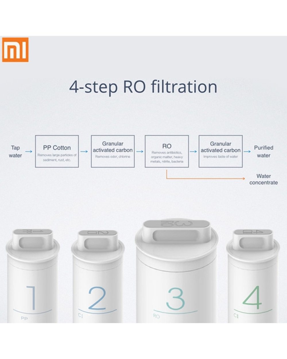 Original Mi Water Purifier Preposition Activated Carbon Filter