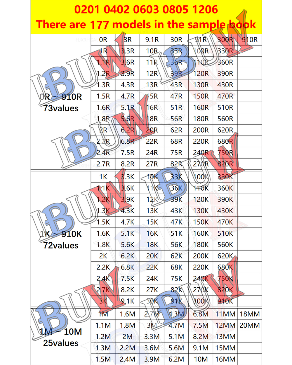 4250Pcs 8500Pcs 8850Pcs 0201 0402 0603 0805 1206 Resistor Sample Book Ibuw 1% Smd Assorted Kit 10K 100K 1K 1R 100R 220R front-4