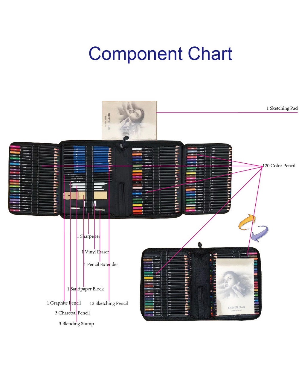 144Pcs Color Pencil And Sketch Pencils Set For Drawing Art Tool Kit 72 Pcs Watercolor Metallic Oil Pencil Artist Art Su front-3