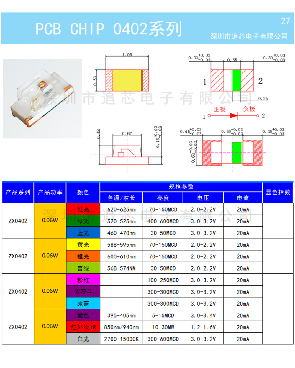 1Reel 0402 0603 0805 1206 1210 Smd Led Diodes Light Yellow Red Green Blue White 5000Pcs 4000Pcs 3000Pcs 2000Pcs front-5