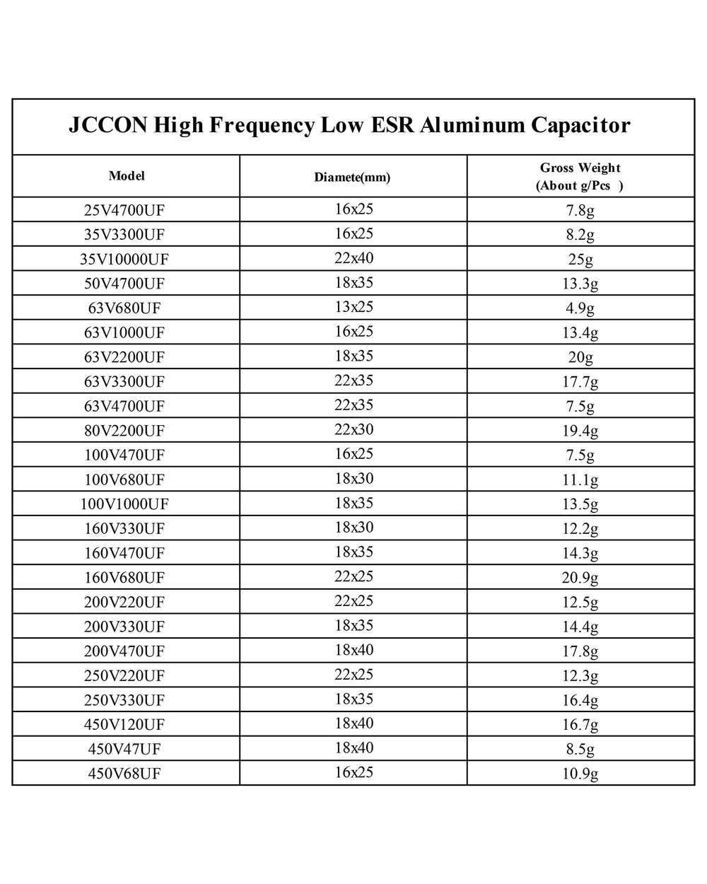 10Pcs Jccon Aluminum Electrolytic Capacitor High Frequency Low Esr 25V 35V 50V 63V 100V 160V 200V 250V 450V 68Uf 4700Uf front-1