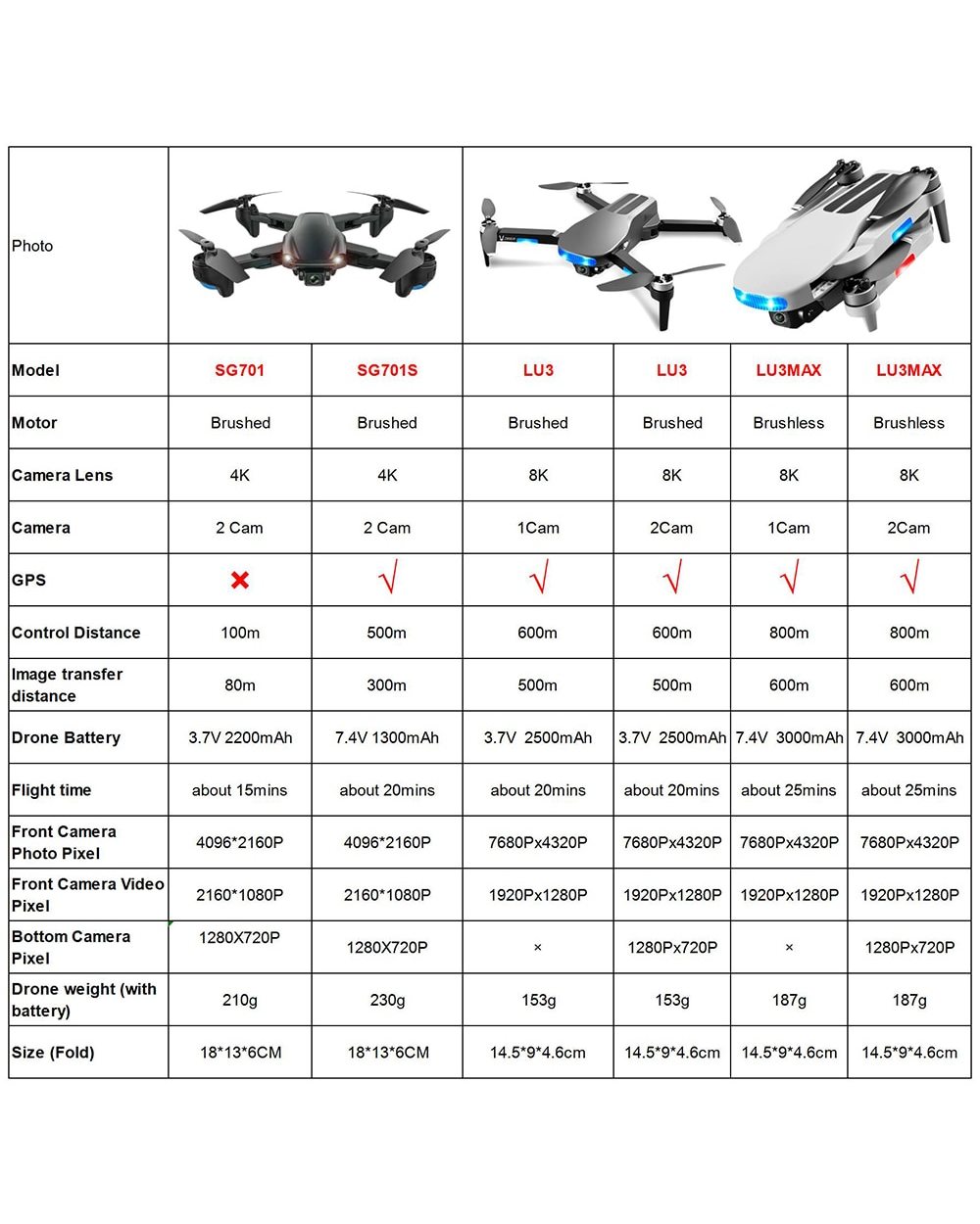 Drone with 5G FPV 8K Dual HD Camera Long Distance Foldable LU3MAX Quadcopter Dron 4K Professional front-5