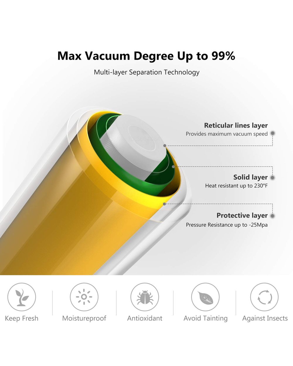 Sous Vide Roll Bags For Vacuum Packing Machine Packaging Food Storage Vacuum Bags For Vacuum Sealer Length Is 1500Cm front-1