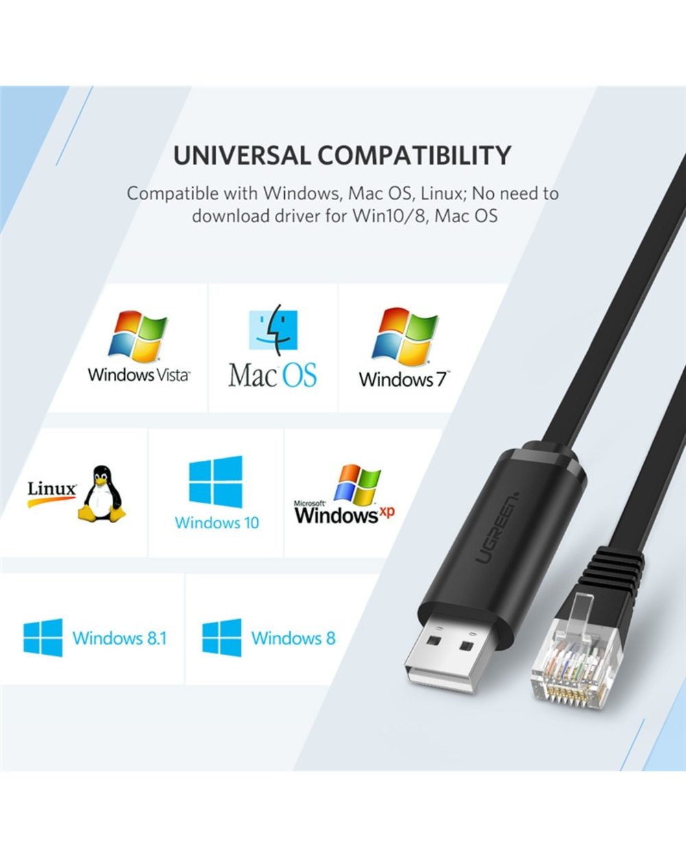 Ugreen Usb To Rj45 Console Cable Rs232 Serial Adapter For Router 1.5M