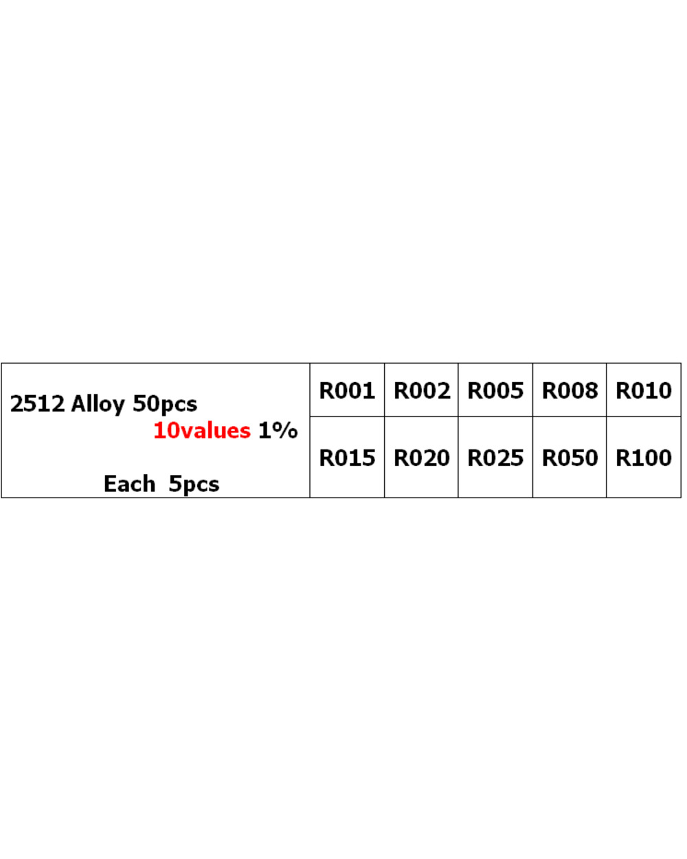 200Pcs 660Pcs 720Pcs 4000Pcs 0402 0603 0805 1206 1210 2512 Smd Resistor Kit 1% 5% Assorted Bag 10K 100K 1K 1R 100R 220R front-5